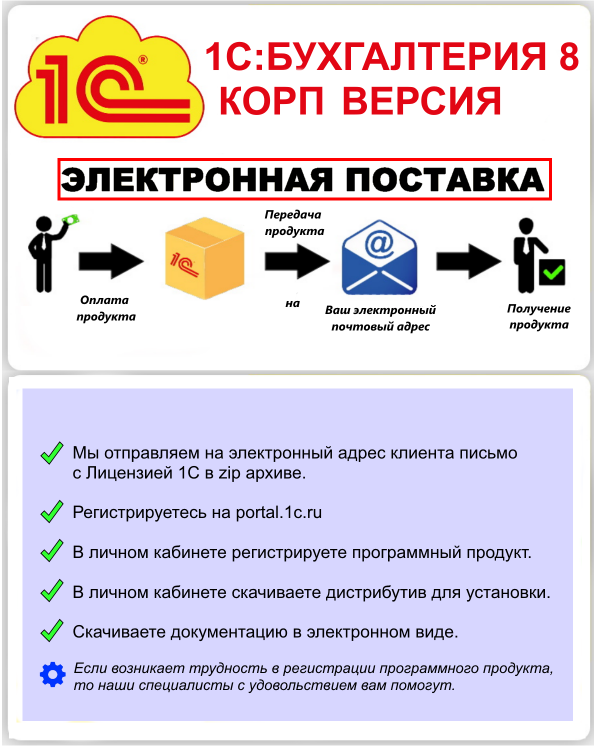 1С:Бухгалтерия 8 КОРП 