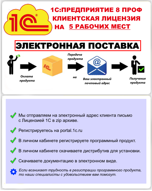 Лицензии 1С:Предприятие 8 ПРОФ