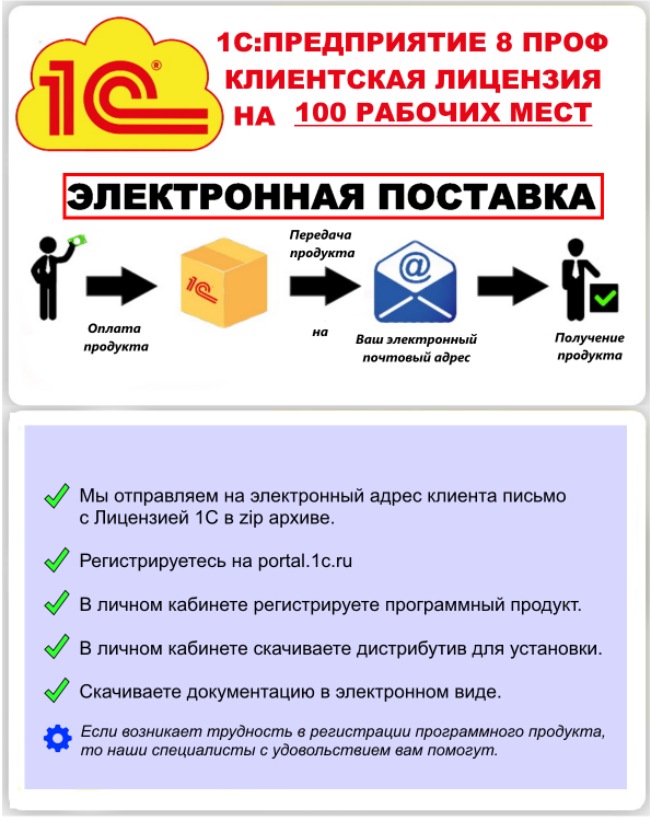 Лицензии 1С:Предприятие 8 ПРОФ