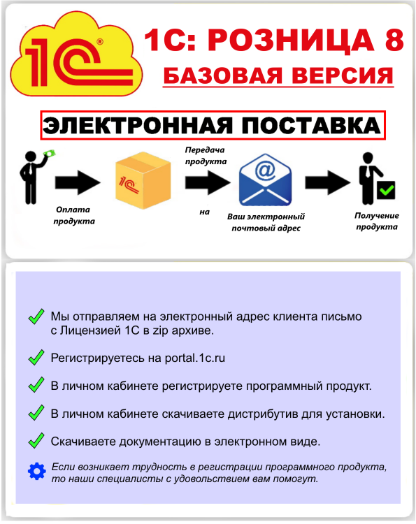 Купить 1С:Розница 8 Базовая версия электронная поставка