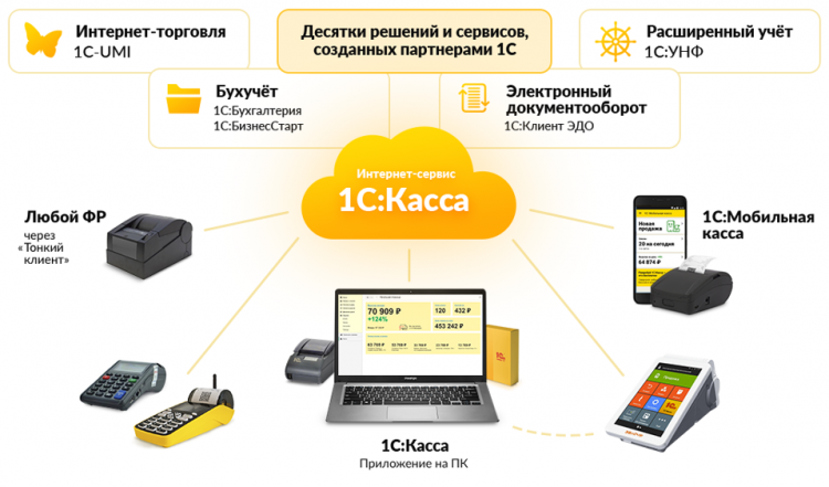  Купить 1С:Касса